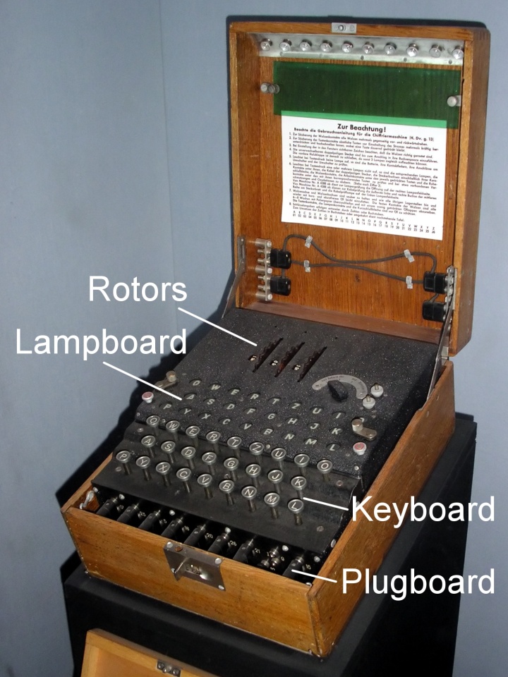 The German Encoding Enigma Machine used in the war to send top secret information